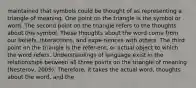 maintained that symbols could be thought of as representing a triangle of meaning. One point on the triangle is the symbol or word. The second point on the triangle refers to the thoughts about this symbol. These thoughts about the word come from our beliefs, interactions, and expe-riences with others. The third point on the triangle is the refer-ent, or actual object to which the word refers. Understandings of language exist in the relationships between all three points on the triangle of meaning (Nesterov, 2009). Therefore, it takes the actual word, thoughts about the word, and the