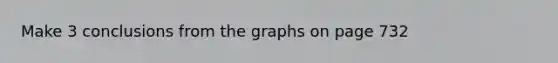 Make 3 conclusions from the graphs on page 732