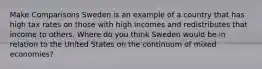 Make Comparisons Sweden is an example of a country that has high tax rates on those with high incomes and redistributes that income to others. Where do you think Sweden would be in relation to the United States on the continuum of mixed economies?