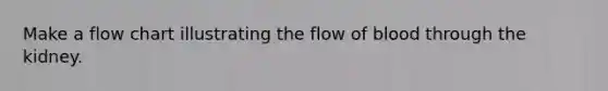 Make a flow chart illustrating the flow of blood through the kidney.