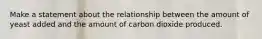 Make a statement about the relationship between the amount of yeast added and the amount of carbon dioxide produced.