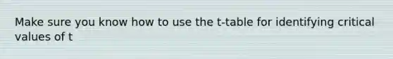 Make sure you know how to use the t-table for identifying critical values of t