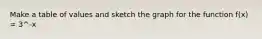 Make a table of values and sketch the graph for the function f(x) = 3^-x