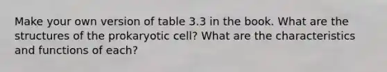 Make your own version of table 3.3 in the book. What are the structures of the prokaryotic cell? What are the characteristics and functions of each?