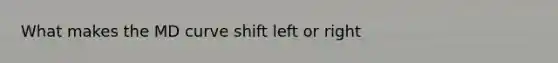 What makes the MD curve shift left or right