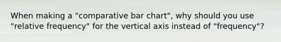 When making a "comparative bar chart", why should you use "relative frequency" for the vertical axis instead of "frequency"?