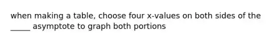 when making a table, choose four x-values on both sides of the _____ asymptote to graph both portions