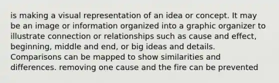 is making a visual representation of an idea or concept. It may be an image or information organized into a graphic organizer to illustrate connection or relationships such as cause and effect, beginning, middle and end, or big ideas and details. Comparisons can be mapped to show similarities and differences. removing one cause and the fire can be prevented