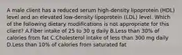 A male client has a reduced serum high-density lipoprotein (HDL) level and an elevated low-density lipoprotein (LDL) level. Which of the following dietary modifications is not appropriate for this client? A.Fiber intake of 25 to 30 g daily B.Less than 30% of calories from fat C.Cholesterol intake of less than 300 mg daily D.Less than 10% of calories from saturated fat