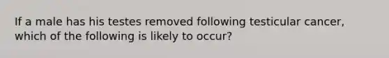 If a male has his testes removed following testicular cancer, which of the following is likely to occur?