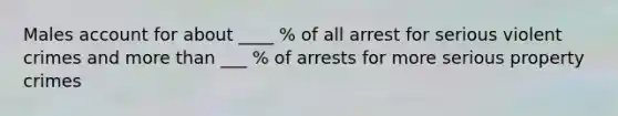 Males account for about ____ % of all arrest for serious violent crimes and more than ___ % of arrests for more serious property crimes