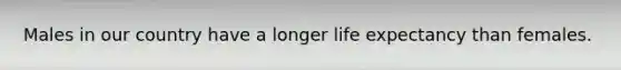 Males in our country have a longer life expectancy than females.