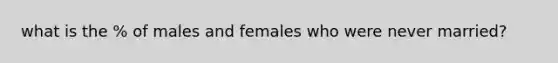 what is the % of males and females who were never married?