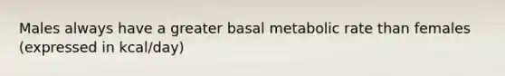 Males always have a greater basal metabolic rate than females (expressed in kcal/day)