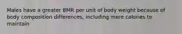 Males have a greater BMR per unit of body weight because of body composition differences, including more calories to maintain