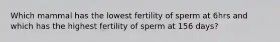 Which mammal has the lowest fertility of sperm at 6hrs and which has the highest fertility of sperm at 156 days?