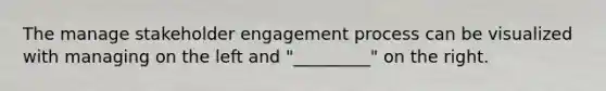 The manage stakeholder engagement process can be visualized with managing on the left and "_________" on the right.