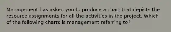 Management has asked you to produce a chart that depicts the resource assignments for all the activities in the project. Which of the following charts is management referring to?