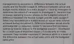 management by exception A. Difference between the actual results and the flexible budget B. Difference between actual and budget results relative to a static budget C. Used by managers to determine the extent of variances to investigate D. Variance that increases operating income relative to the budgeted amount E. Difference between the flexible budget and the static budget F. Takes into consideration a budget based on actual sales volume achieved during the period G. Difference between actual results and budgeted, or expected, results H. Variance that decreases operating income relative to the budgeted amount I. Developed for a single type of expected output J. Focuses only on those variances they consider important K. Variance which is a result of the difference between the actual sales price and the budgeted sales price