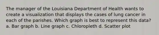 The manager of the Louisiana Department of Health wants to create a visualization that displays the cases of lung cancer in each of the parishes. Which graph is best to represent this data? a. Bar graph b. Line graph c. Chloropleth d. Scatter plot