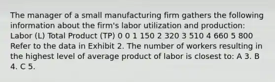 The manager of a small manufacturing firm gathers the following information about the firm's labor utilization and production: Labor (L) Total Product (TP) 0 0 1 150 2 320 3 510 4 660 5 800 Refer to the data in Exhibit 2. The number of workers resulting in the highest level of average product of labor is closest to: A 3. B 4. C 5.