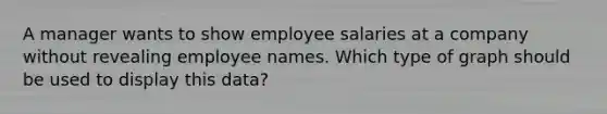 A manager wants to show employee salaries at a company without revealing employee names. Which type of graph should be used to display this data?