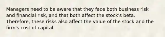 Managers need to be aware that they face both business risk and financial risk, and that both affect the stock's beta. Therefore, these risks also affect the value of the stock and the firm's cost of capital.