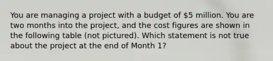 You are managing a project with a budget of 5 million. You are two months into the project, and the cost figures are shown in the following table (not pictured). Which statement is not true about the project at the end of Month 1?