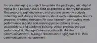 You are managing a project to update the packaging and digital media for a popular snack food to promote a charity fundraiser. The project is well underway, and you are currently actively collecting and storing information about each deliverable team's progress, creating forecasts for your sponsor, distributing work performance reports and planning presentations to key stakeholders, and verifying delivery. Which process are you performing? A. Manage Communications B. Monitor Communications C. Manage Stakeholder Engagement D. Plan Communications Management