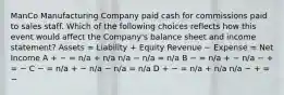 ManCo Manufacturing Company paid cash for commissions paid to sales staff. Which of the following choices reflects how this event would affect the Company's balance sheet and income statement? Assets = Liability + Equity Revenue − Expense = Net Income A + − = n/a + n/a n/a − n/a = n/a B − = n/a + − n/a − + = − C − = n/a + − n/a − n/a = n/a D + − = n/a + n/a n/a − + = −