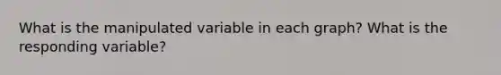 What is the manipulated variable in each graph? What is the responding variable?