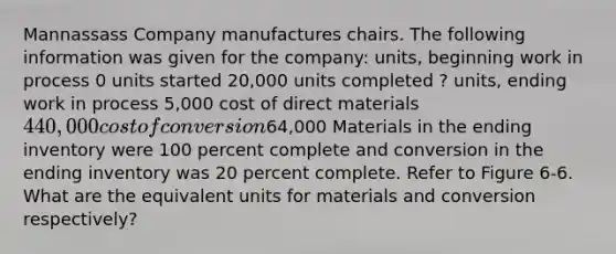 Mannassass Company manufactures chairs. The following information was given for the company: units, beginning work in process 0 units started 20,000 units completed ? units, ending work in process 5,000 cost of direct materials 440,000 cost of conversion64,000 Materials in the ending inventory were 100 percent complete and conversion in the ending inventory was 20 percent complete. Refer to Figure 6-6. What are the equivalent units for materials and conversion respectively?