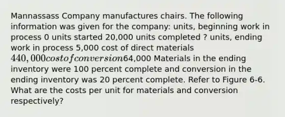 Mannassass Company manufactures chairs. The following information was given for the company: units, beginning work in process 0 units started 20,000 units completed ? units, ending work in process 5,000 cost of direct materials 440,000 cost of conversion64,000 Materials in the ending inventory were 100 percent complete and conversion in the ending inventory was 20 percent complete. Refer to Figure 6-6. What are the costs per unit for materials and conversion respectively?