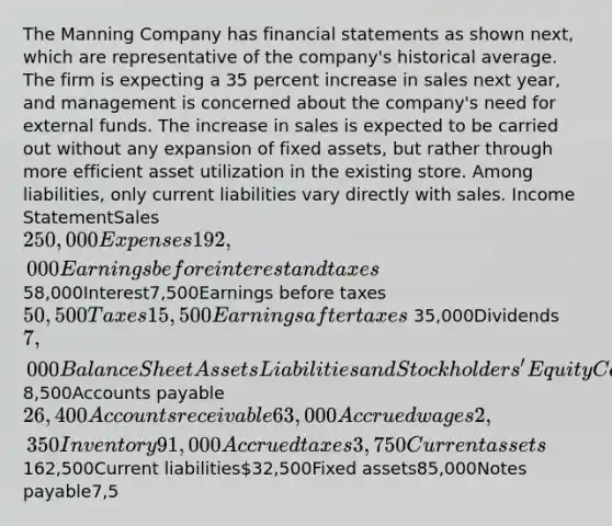 The Manning Company has financial statements as shown next, which are representative of the company's historical average. The firm is expecting a 35 percent increase in sales next year, and management is concerned about the company's need for external funds. The increase in sales is expected to be carried out without any expansion of fixed assets, but rather through more efficient asset utilization in the existing store. Among liabilities, only current liabilities vary directly with sales. Income StatementSales250,000Expenses192,000Earnings before interest and taxes 58,000Interest7,500Earnings before taxes50,500Taxes15,500Earnings after taxes 35,000Dividends7,000 Balance SheetAssetsLiabilities and Stockholders' EquityCash 8,500Accounts payable26,400Accounts receivable63,000Accrued wages2,350Inventory91,000Accrued taxes3,750Current assets 162,500Current liabilities32,500Fixed assets85,000Notes payable7,5