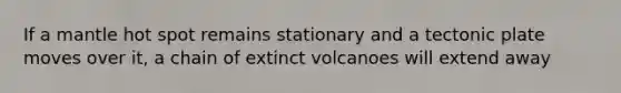 If a mantle hot spot remains stationary and a tectonic plate moves over it, a chain of extinct volcanoes will extend away