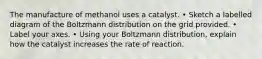 The manufacture of methanol uses a catalyst. • Sketch a labelled diagram of the Boltzmann distribution on the grid provided. • Label your axes. • Using your Boltzmann distribution, explain how the catalyst increases the rate of reaction.