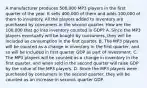 A manufacturer produces 500,000 MP3 players in the first quarter of the year. It sells 400,000 of them and adds 100,000 of them to inventory. All the players added to inventory are purchased by consumers in the second quarter. How are the 100,000 that go into inventory counted in GDP? A. Since the MP3 players eventually will be bought by consumers, they will be included as consumption in the first quarter. B. The MP3 players will be counted as a change in inventory in the first quarter, and so will be included in first quarter GDP as part of investment. C. The MP3 players will be counted as a change in inventory in the first quarter, and when sold in the second quarter will raise GDP by the value of the MP3 players. D. Since the MP3 players were purchased by consumers in the second quarter, they will be counted as an increase in second- quarter GDP.