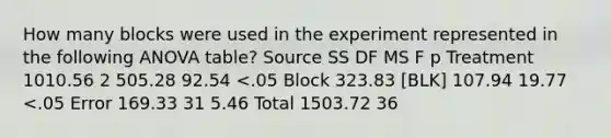 How many blocks were used in the experiment represented in the following ANOVA table? Source SS DF MS F p Treatment 1010.56 2 505.28 92.54 <.05 Block 323.83 [BLK] 107.94 19.77 <.05 Error 169.33 31 5.46 Total 1503.72 36