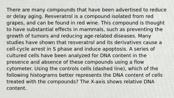 There are many compounds that have been advertised to reduce or delay aging. Resveratrol is a compound isolated from red grapes, and can be found in red wine. This compound is thought to have substantial effects in mammals, such as preventing the growth of tumors and reducing age-related diseases. Many studies have shown that resveratrol and its derivatives cause a cell-cycle arrest in S phase and induce apoptosis. A series of cultured cells have been analyzed for DNA content in the presence and absence of these compounds using a flow cytometer. Using the controls cells (dashed line), which of the following histograms better represents the DNA content of cells treated with the compounds? The X-axis shows relative DNA content.