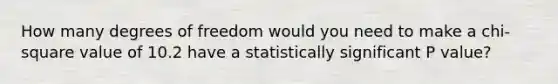 How many degrees of freedom would you need to make a chi-square value of 10.2 have a statistically significant P value?