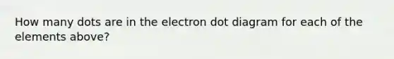 How many dots are in the electron dot diagram for each of the elements above?