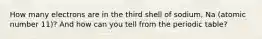 How many electrons are in the third shell of sodium, Na (atomic number 11)? And how can you tell from the periodic table?