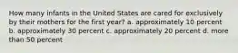 How many infants in the United States are cared for exclusively by their mothers for the first year? a. approximately 10 percent b. approximately 30 percent c. approximately 20 percent d. more than 50 percent