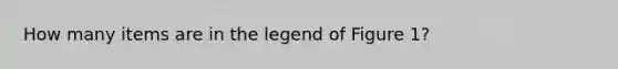 How many items are in the legend of Figure 1?