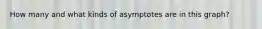 How many and what kinds of asymptotes are in this graph?