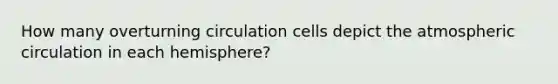 How many overturning circulation cells depict the atmospheric circulation in each hemisphere?