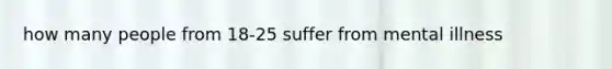 how many people from 18-25 suffer from mental illness