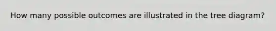 How many possible outcomes are illustrated in the tree diagram?