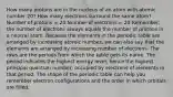 How many protons are in the nucleus of an atom with atomic number 20? How many electrons surround the same atom? Number of protons = 20 Number of electrons = 20 Remember, the number of electrons always equals the number of protons in a neutral atom. Because the elements in the periodic table are arranged by increasing atomic number, we can also say that the elements are arranged by increasing number of electrons. The rows are the periods from which the table gets its name. The period indicates the highest energy level, hence the highest principal quantum number, occupied by electrons of elements in that period. The shape of the periodic table can help you remember electron configurations and the order in which orbitals are filled.