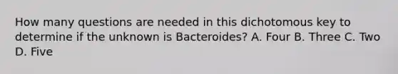 How many questions are needed in this dichotomous key to determine if the unknown is Bacteroides? A. Four B. Three C. Two D. Five